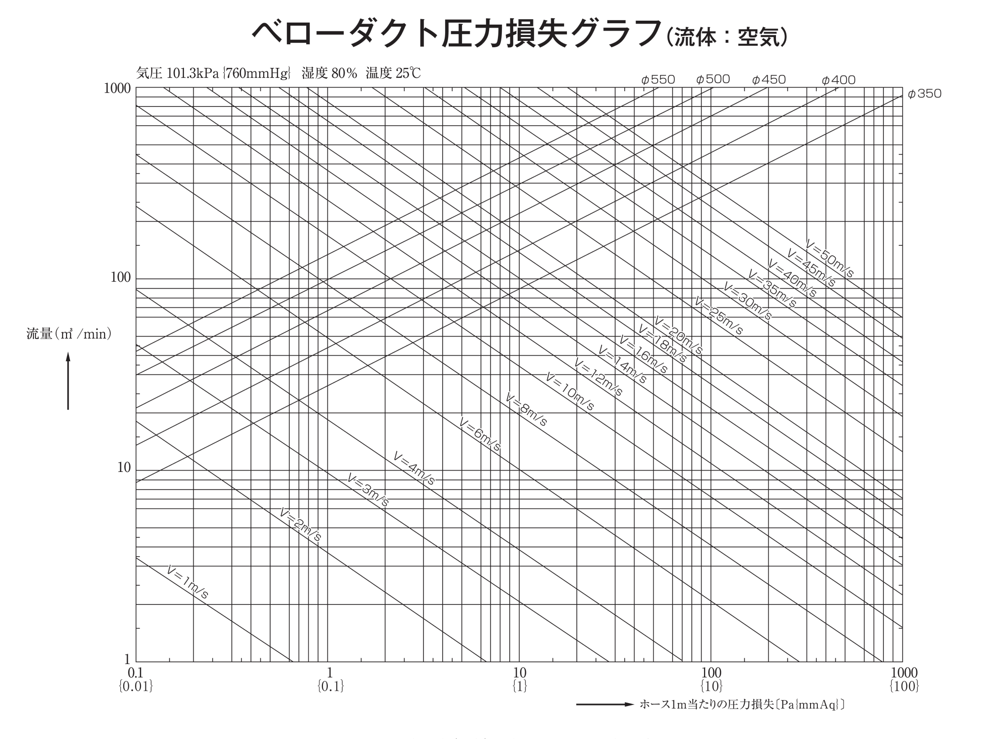 ベローダクト ｜ 工業用ホース ｜ 製品情報 ｜ 東拓工業株式会社